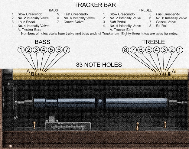 ampico tracker bar diagram