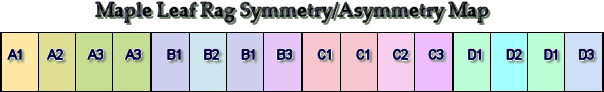 maple leaf rag symmetry/asymetry map